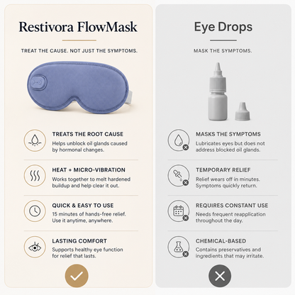 Restivora FlowMask